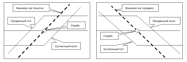 регистрация казино бонус 150 рублей