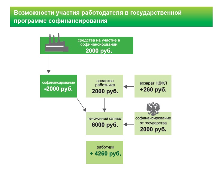 Генератор свободной энергии схема
