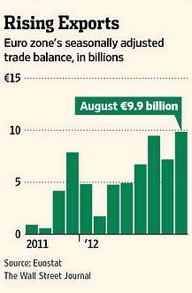 Кстати, кризис-то кончился!
