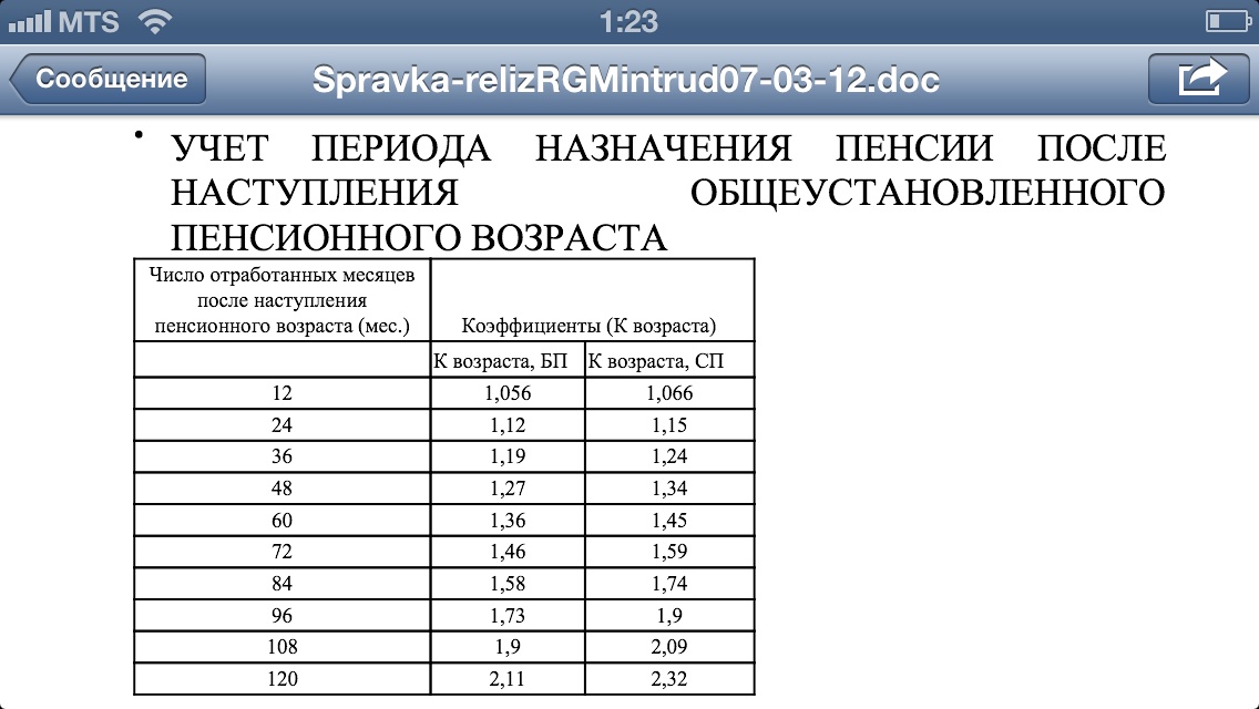 Назначении пенсии по старости в 2015 году