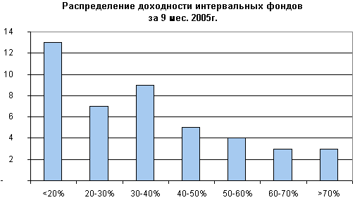 Открытые пифы